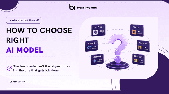 business team choosing the right AI model AI model selection comparison between large and small models smaller AI model versus large language model AI model performance cost and accuracy comparison fine-tuned AI model for business workflows AI model selection framework for businesses