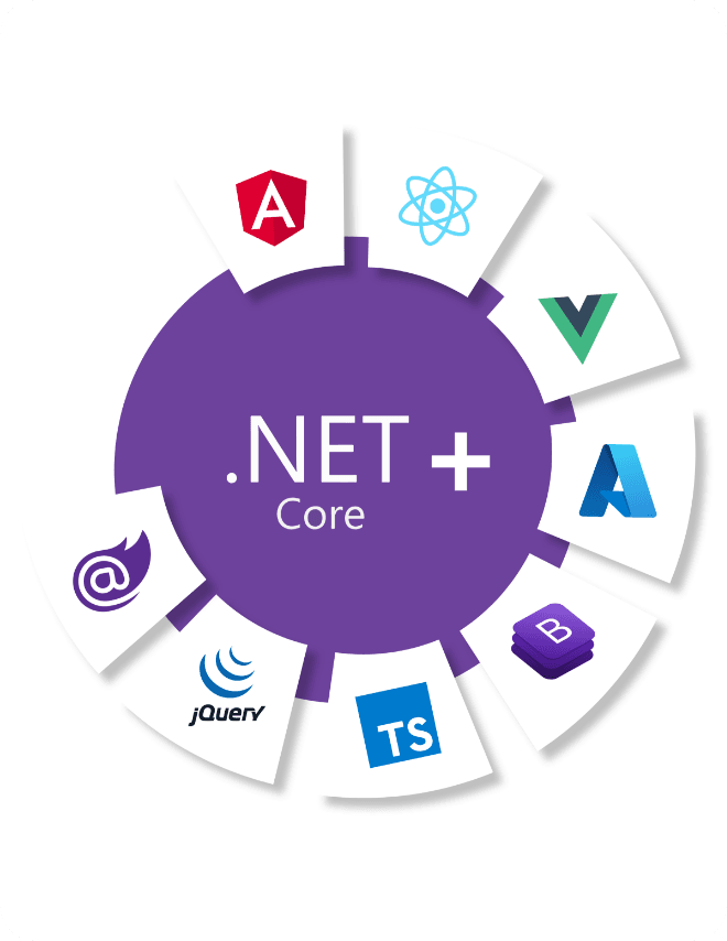 dotnet development company