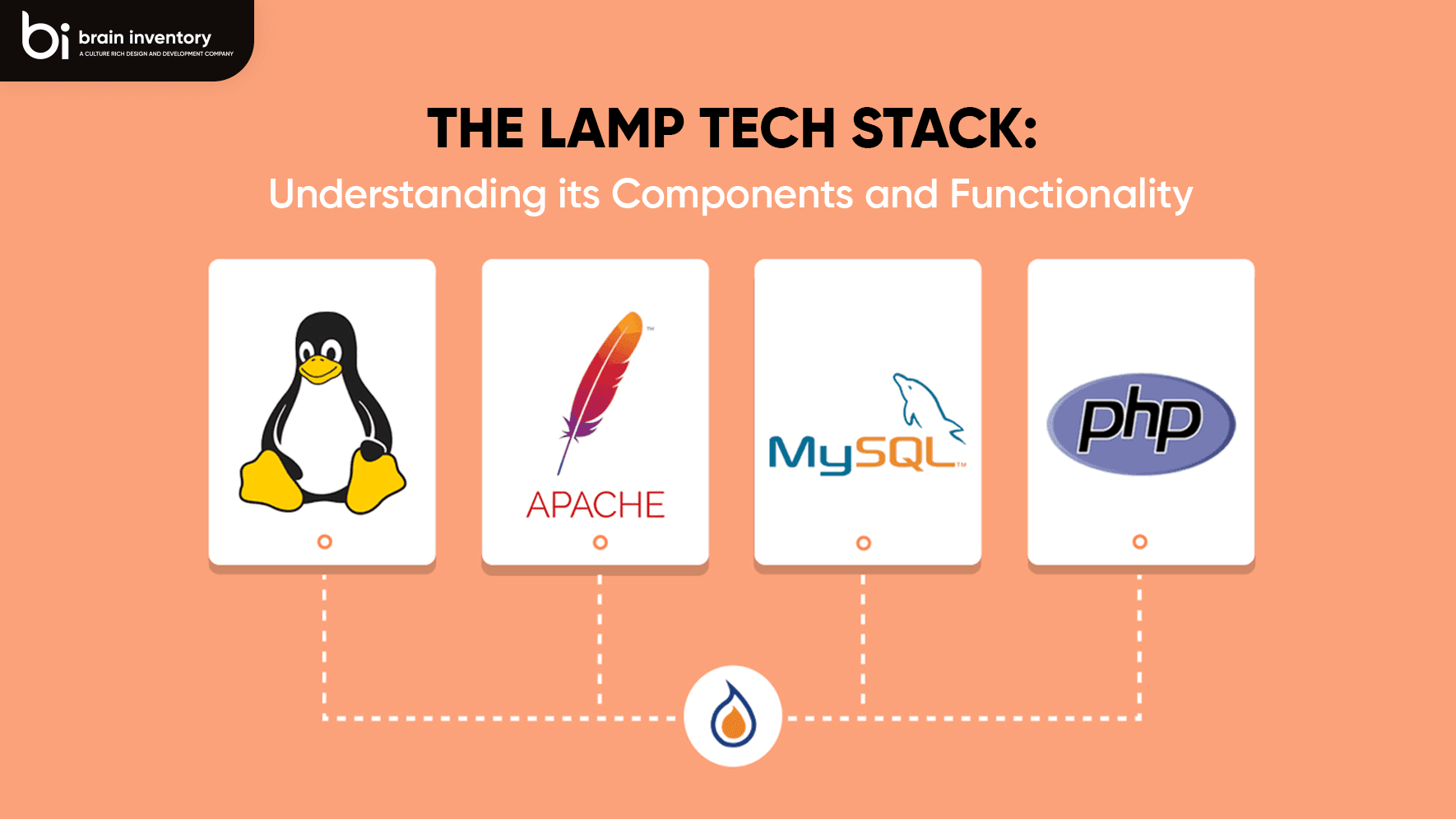 The LAMP Tech Stack: Understanding its Components and Functionality