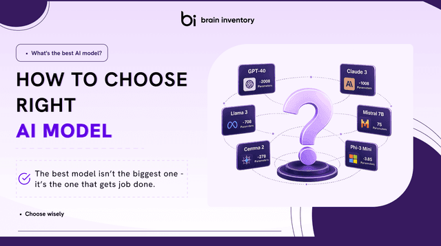 business team choosing the right AI model AI model selection comparison between large and small models smaller AI model versus large language model AI model performance cost and accuracy comparison fine-tuned AI model for business workflows AI model selection framework for businesses