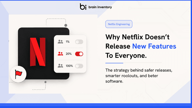 Feature flags controlling the gradual release of new software features to users