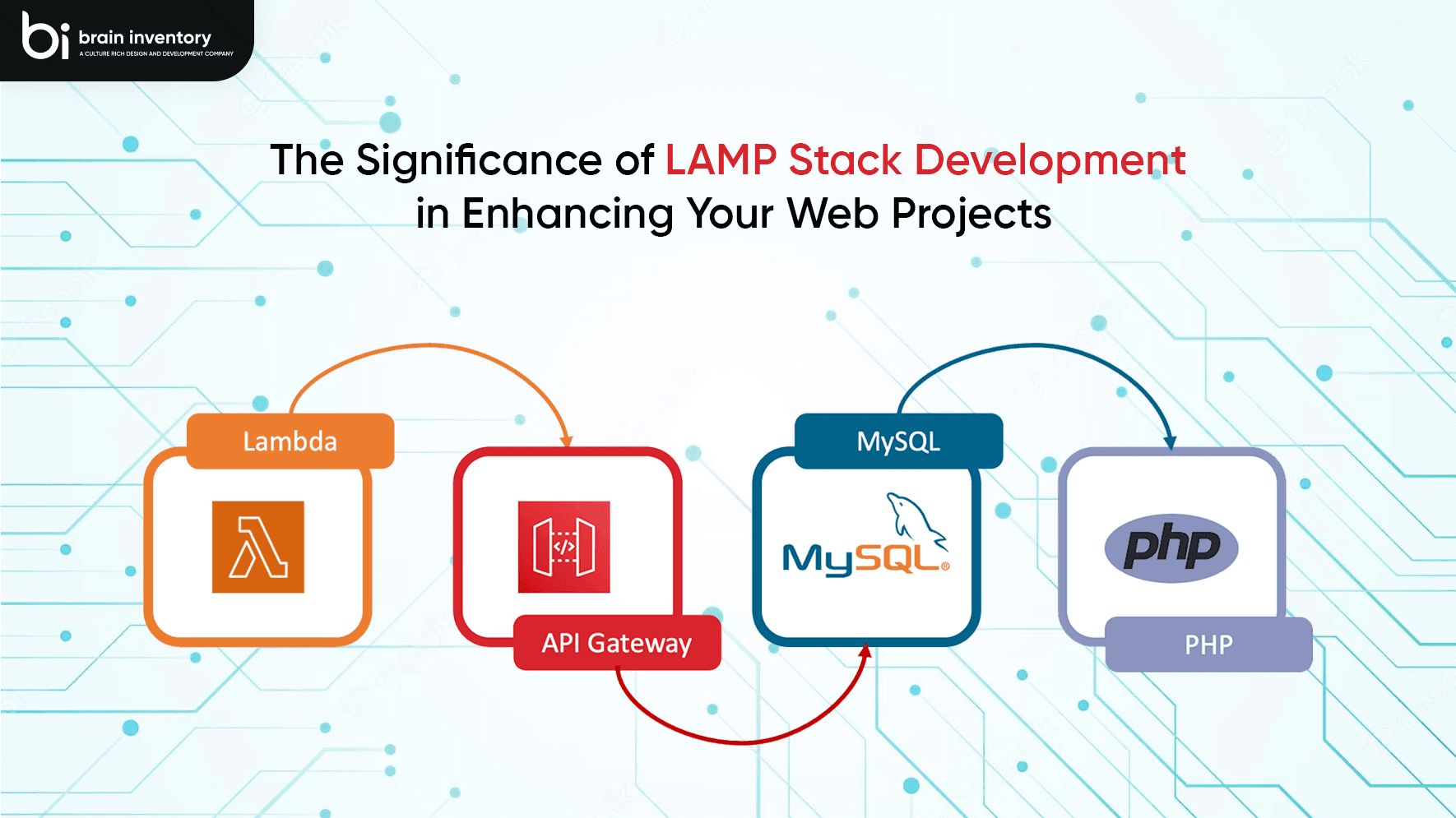 The Significance of LAMP Stack Development in Enhancing Your Web Projects