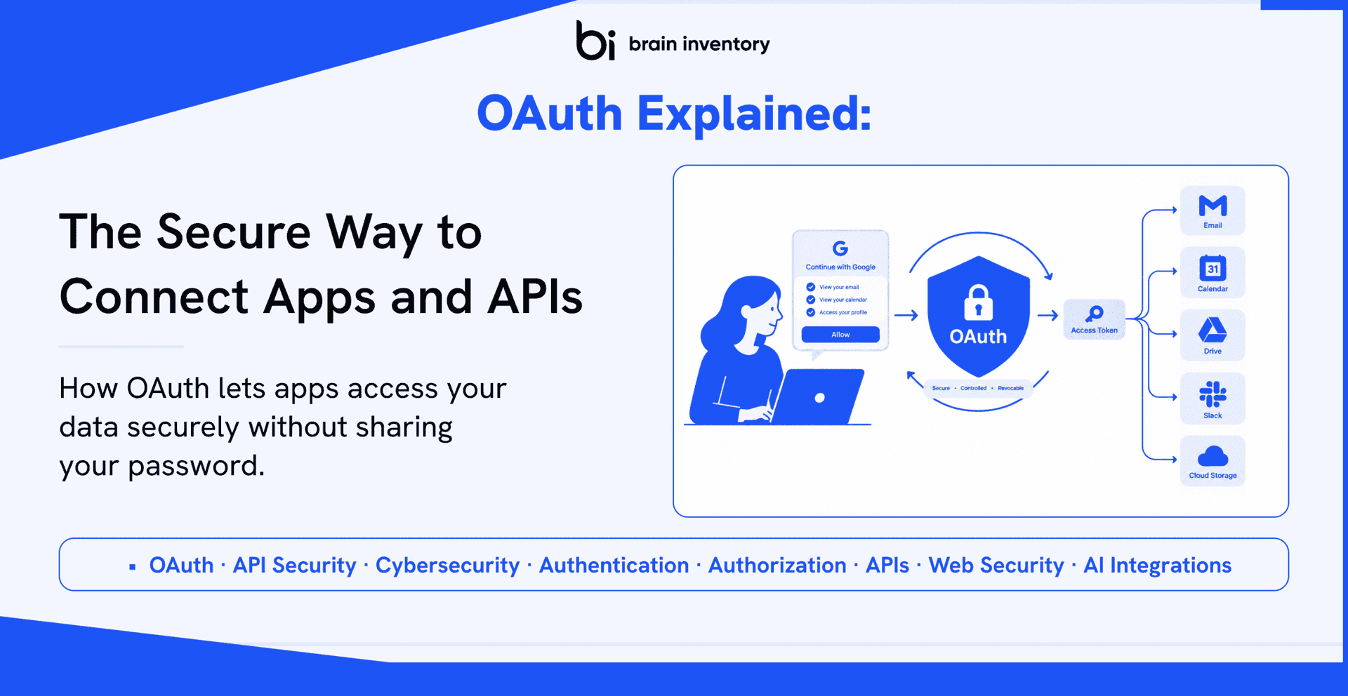 OAuth Explained: How It Works & API Security